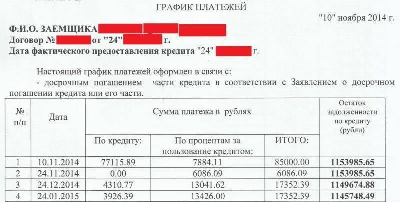 Банк русский стандарт и кредитная история - угрожают ли коллекторы? если не платить, звонят - как кинуть?