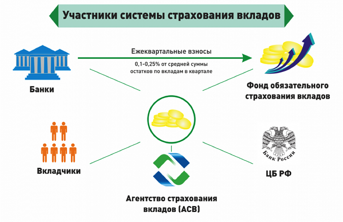 Страхование юридических лиц | банки.ру