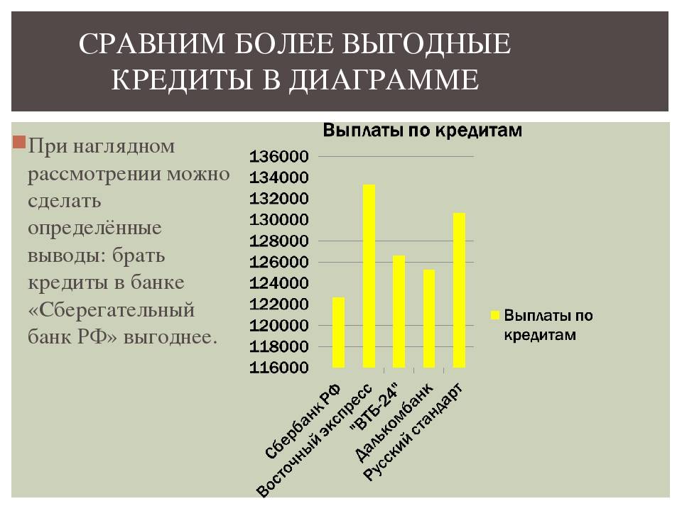 Ипотечные кредиты плюс банка в москве – сравнить условия 11 предложения