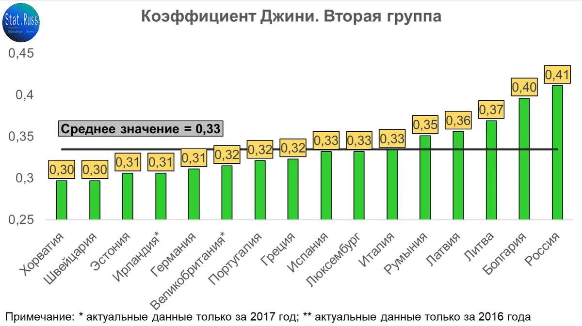 Индекс джинни