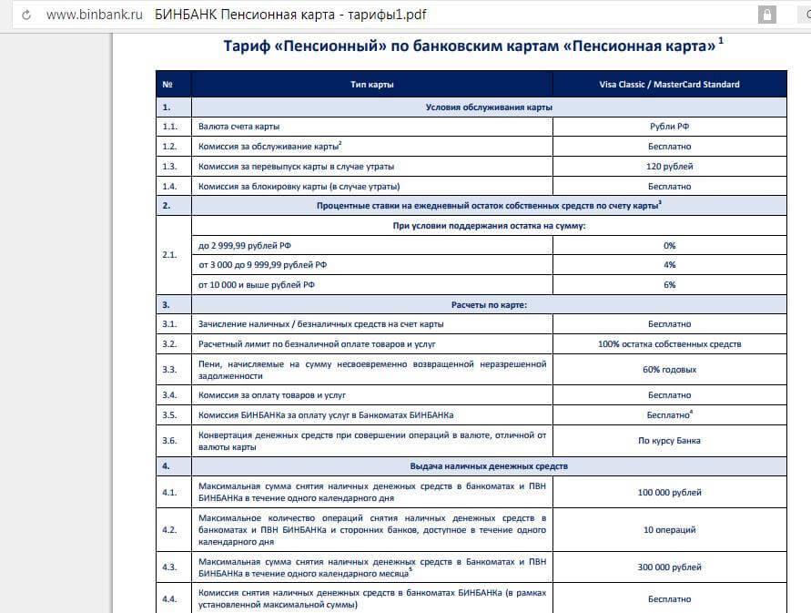 Карта почетный пенсионер уралсиб условия