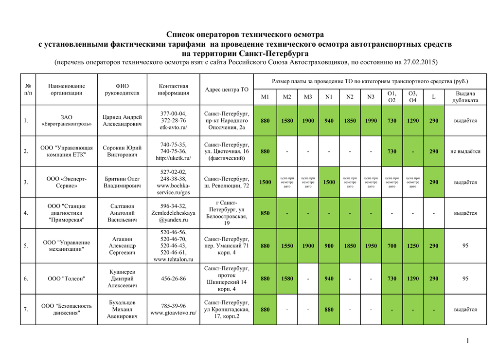 Уголовная ответственность за техосмотр 2020