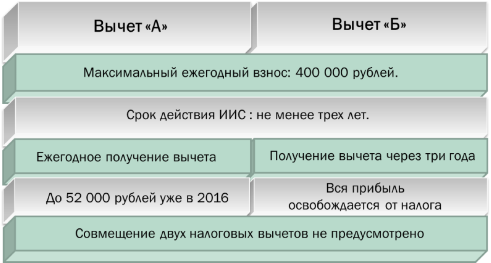 Сколько раз можно открывать