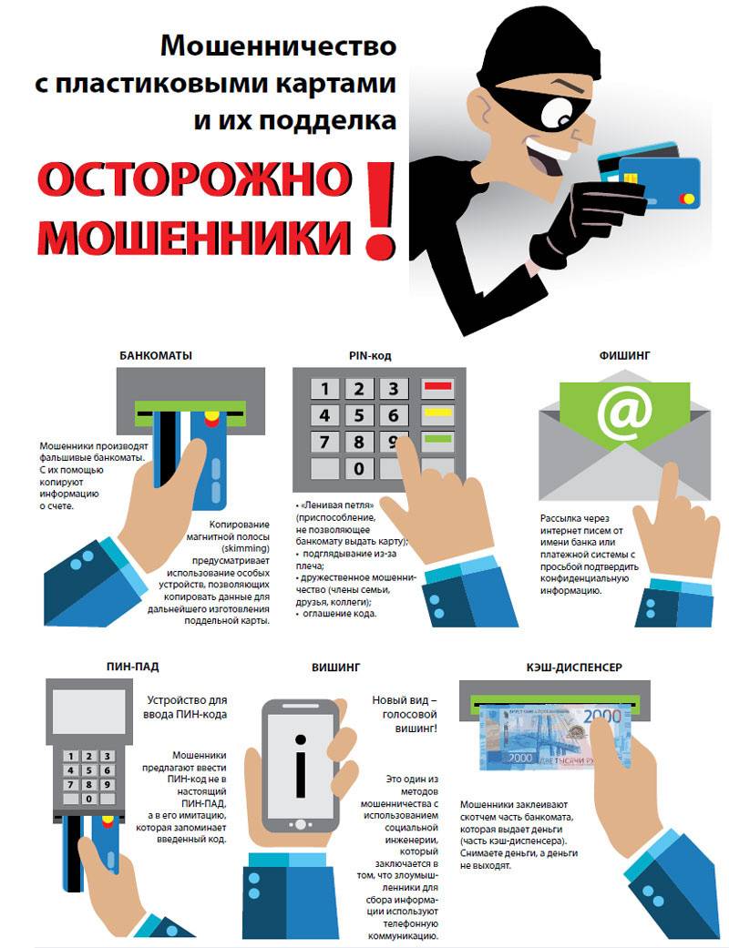 Как пользоваться банкоматом сбербанка. инструкция по пользованию банкоматом в сбербанке