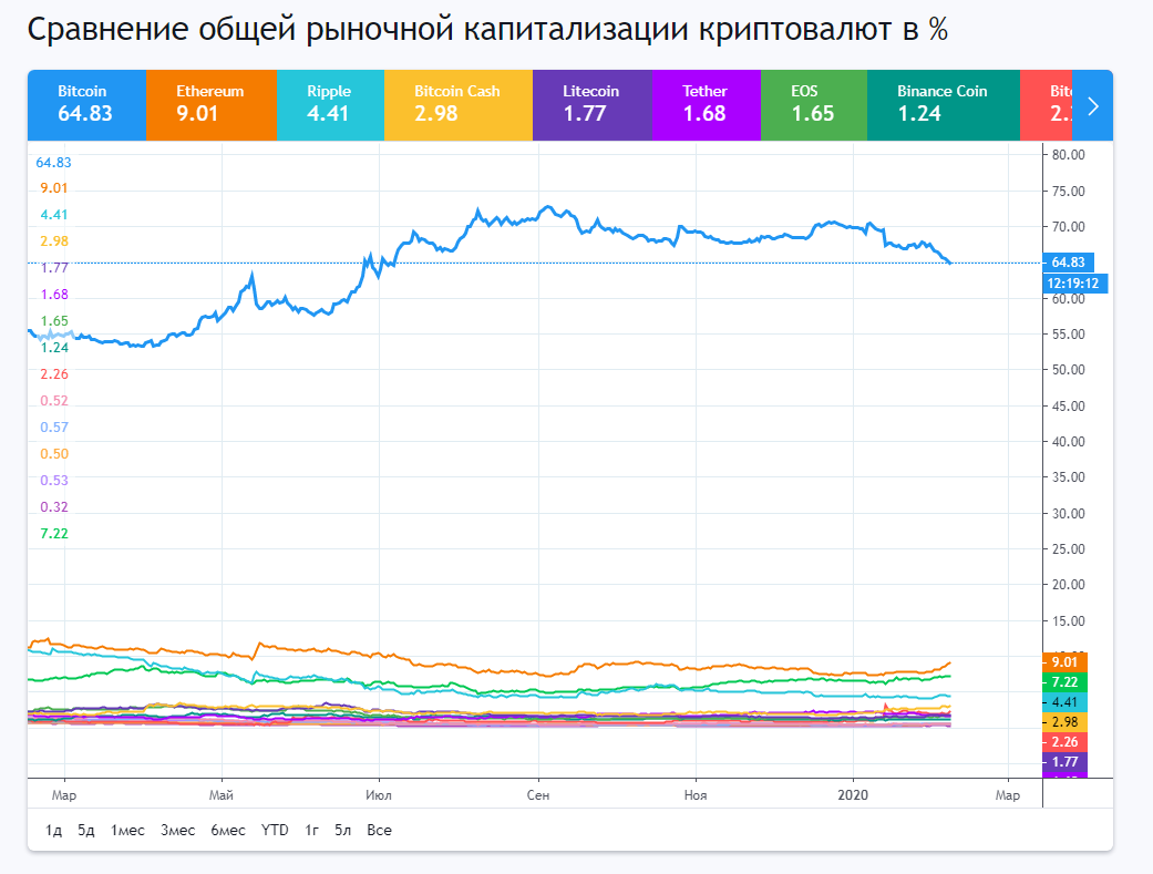 Карта ликвидаций криптовалют
