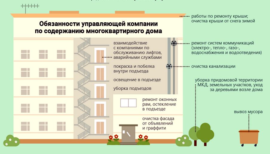 Кто контролирует управляющие компании в 2020 году: список организаций