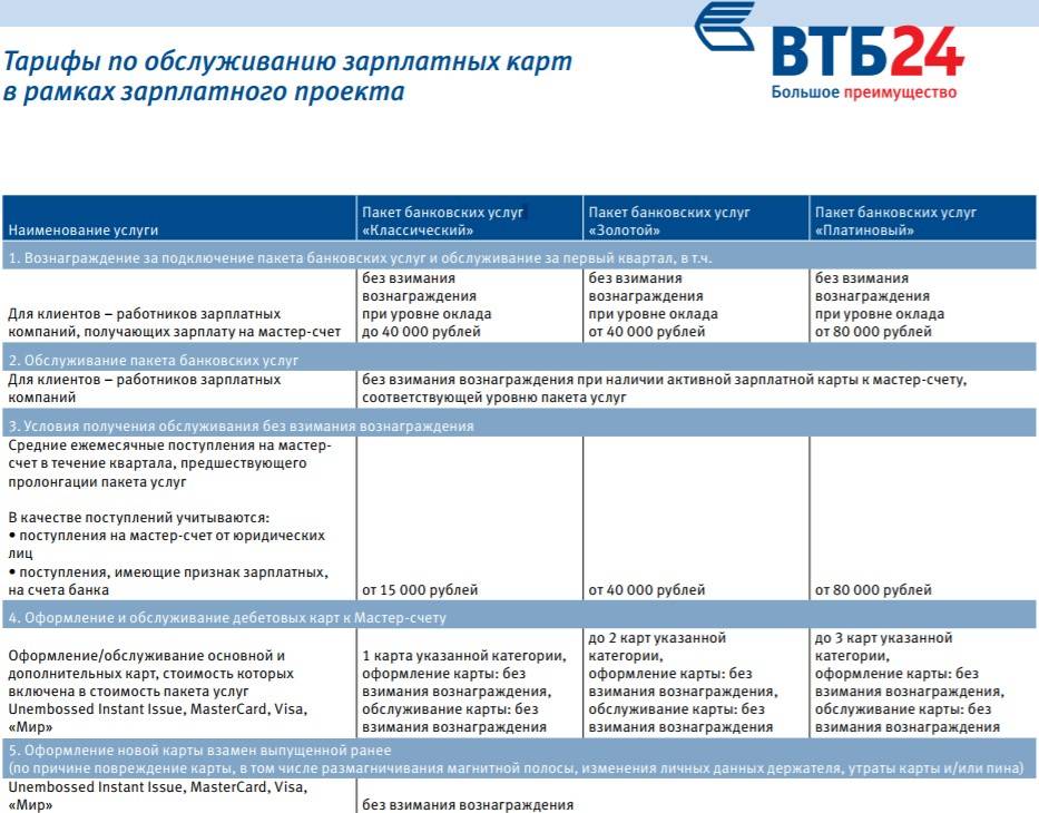 Открыт счет втб