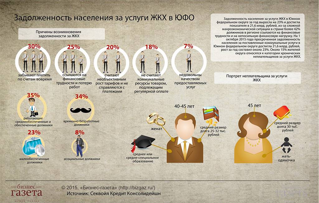 Управляющая компания имеет существенную задолженность перед ресурсо-снабжающими организациями: последствия