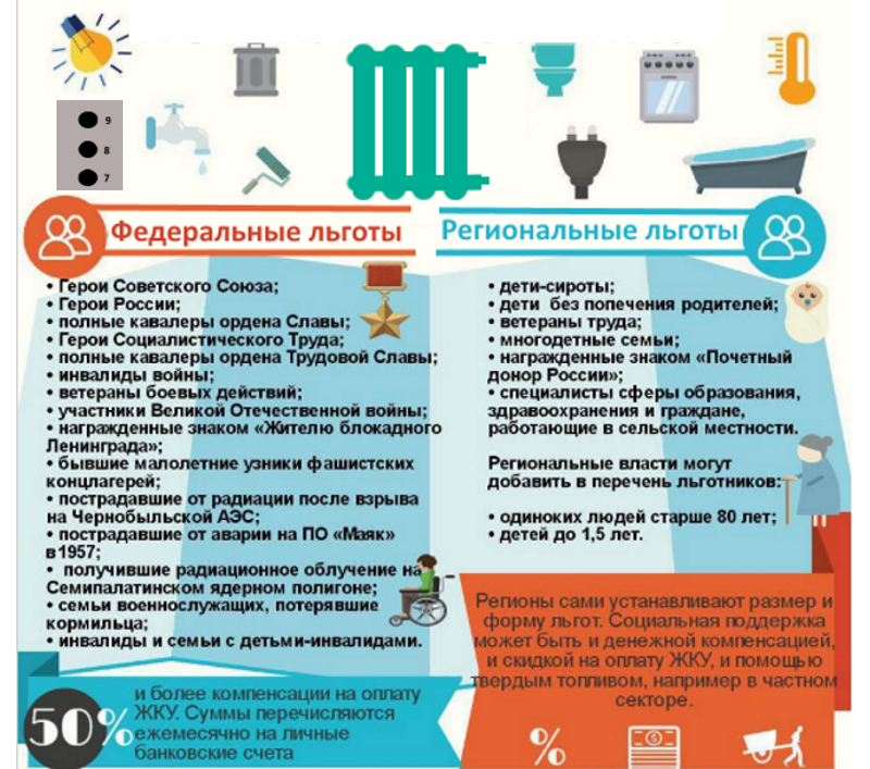 Социальная карта москвича: как оформить? льготы и преимущества