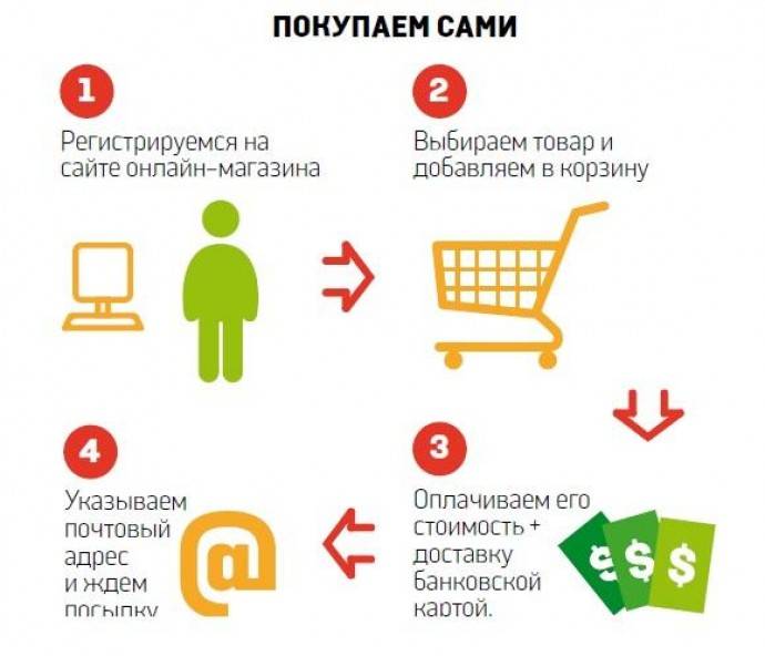 5 основных правил покупки в интернете. как покупать в интернет-магазинах правильно и безопасно