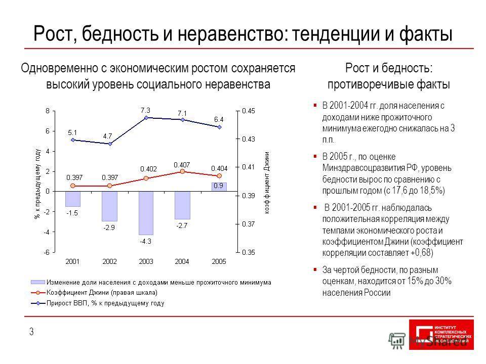 Презентация на тему социальное неравенство