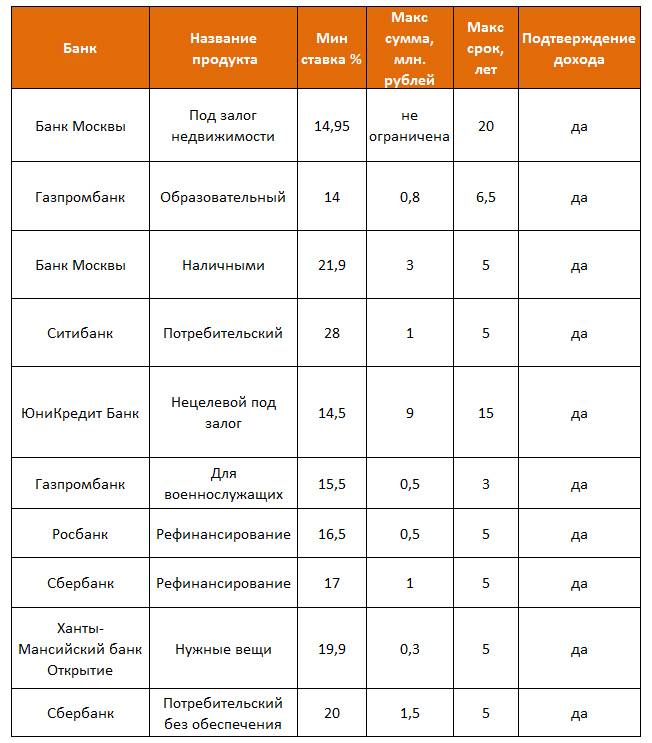 Потребительские кредиты в банках беларуси | взять кредит на потребительские нужды