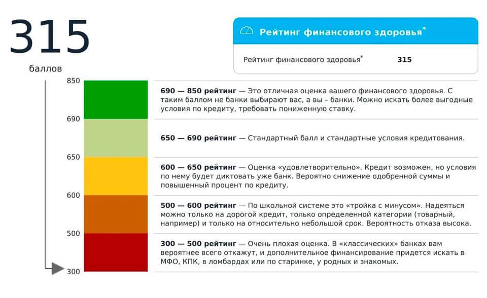 ✅ рисковый индикатор в кредитной истории - правомосквы.рф