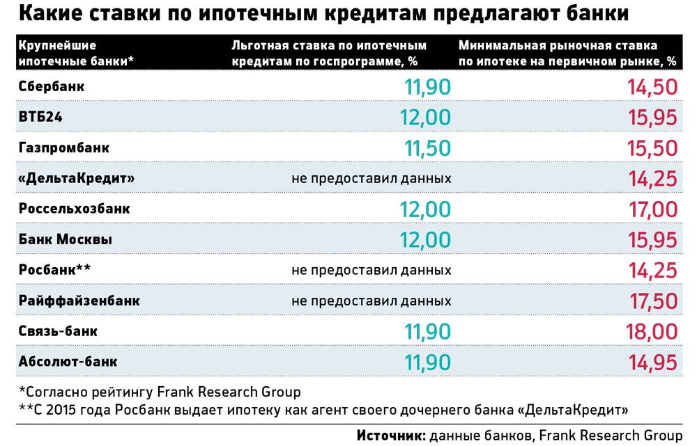 Образовательные кредиты от банка москвы: выгодные процентные ставки, условия на 2021 год, онлайн расчет