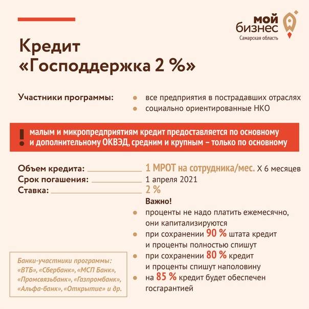 Кредиты от сбербанка россии для госслужащих и бюджетников: условия, процентные ставки на 2021 год