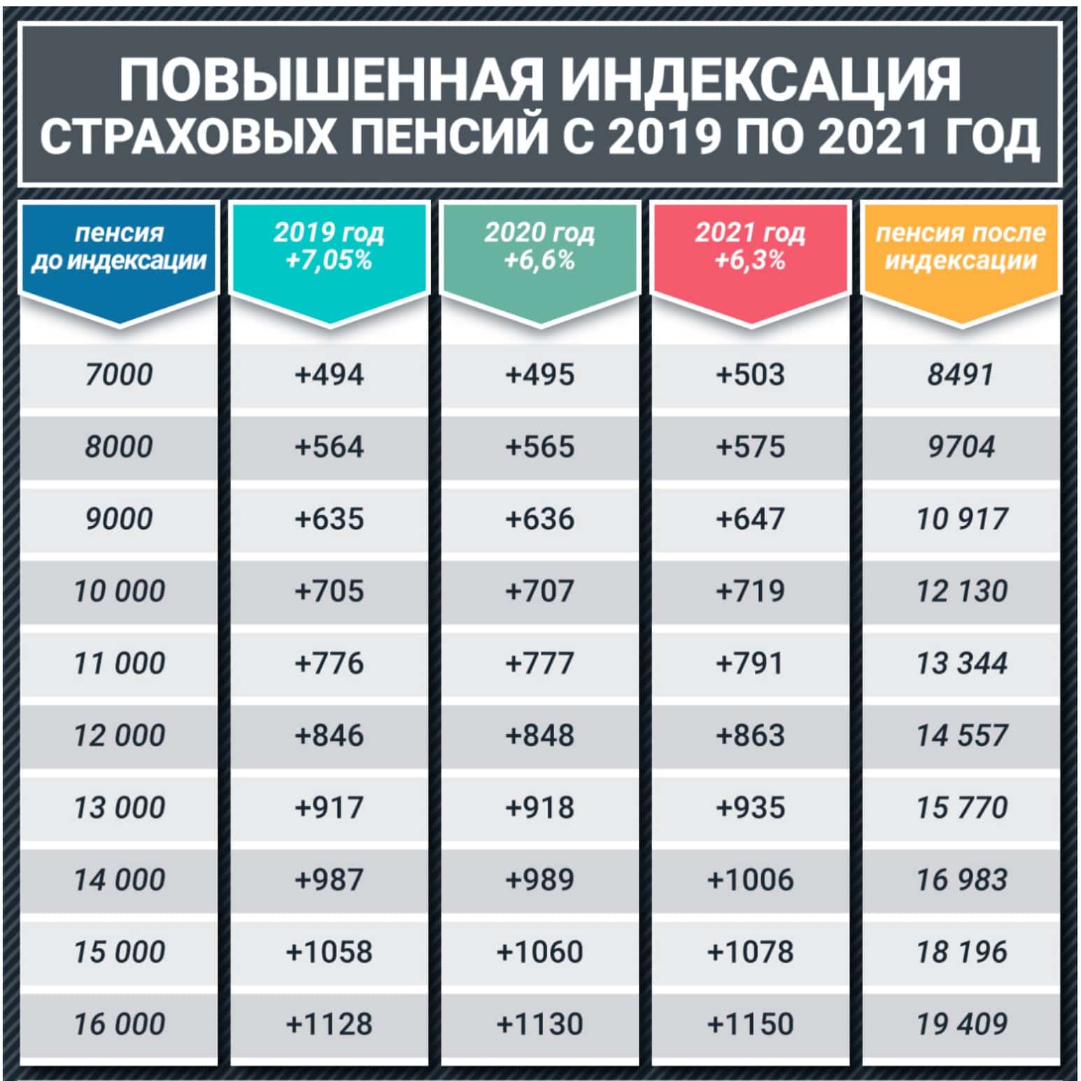 Минимальная пенсия в россии – кому положена и её размер?