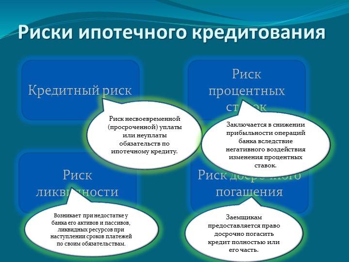 Виды ипотеки и ипотечного кредитования в россии в 2021 году, какие виды ипотеки существуют?