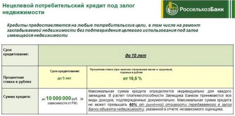 Получить автокредит в россельхозбанке