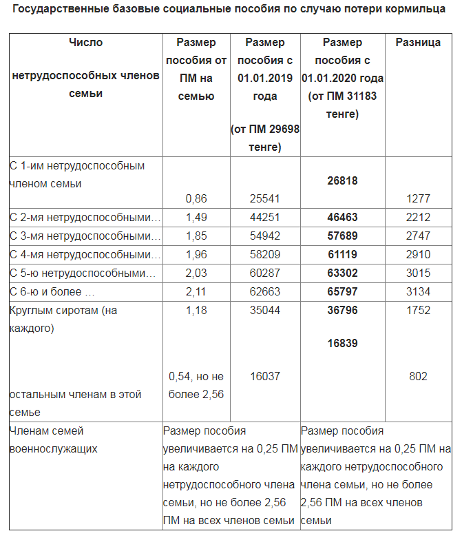Детально о видах пенсии в россии