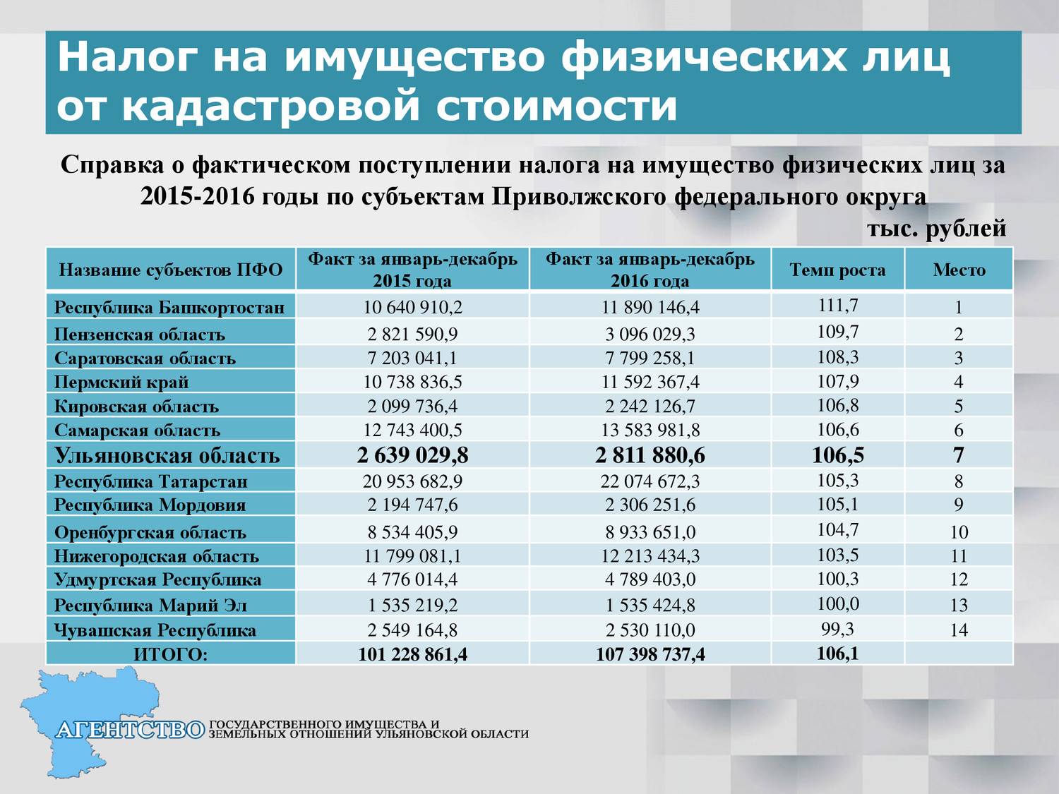 Новый налог на недвижимость. новая ставка налога на недвижимость :: syl.ru