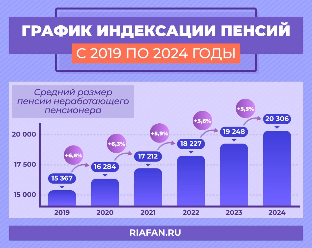 Стоимость пенсионного балла в 2022 году для начисления пенсии и фиксированная выплата