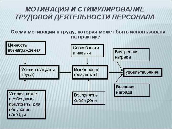 Мотивация персонала: основные виды и методы. система мотивации персонала :: businessman.ru