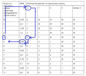 Кбм. КБМ таблица 2021. КБМ 1.17. КБМ 0.74. КБМ 0.78.