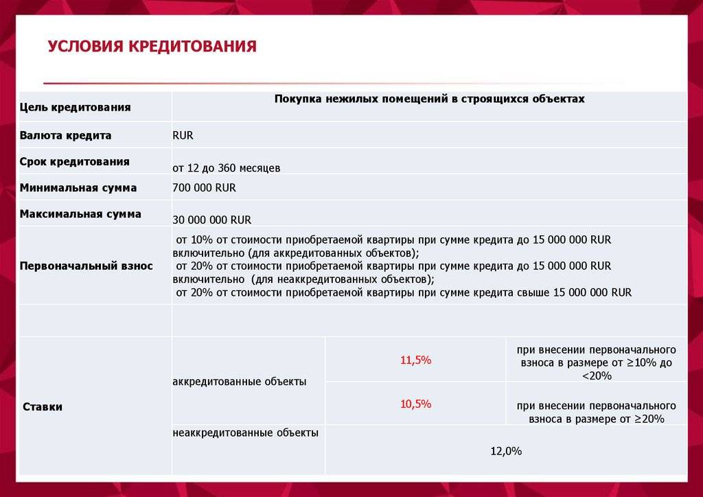 Взять кредит московского кредитного банка с низкой процентной ставкой, условия кредитования физических лиц на 2021 год