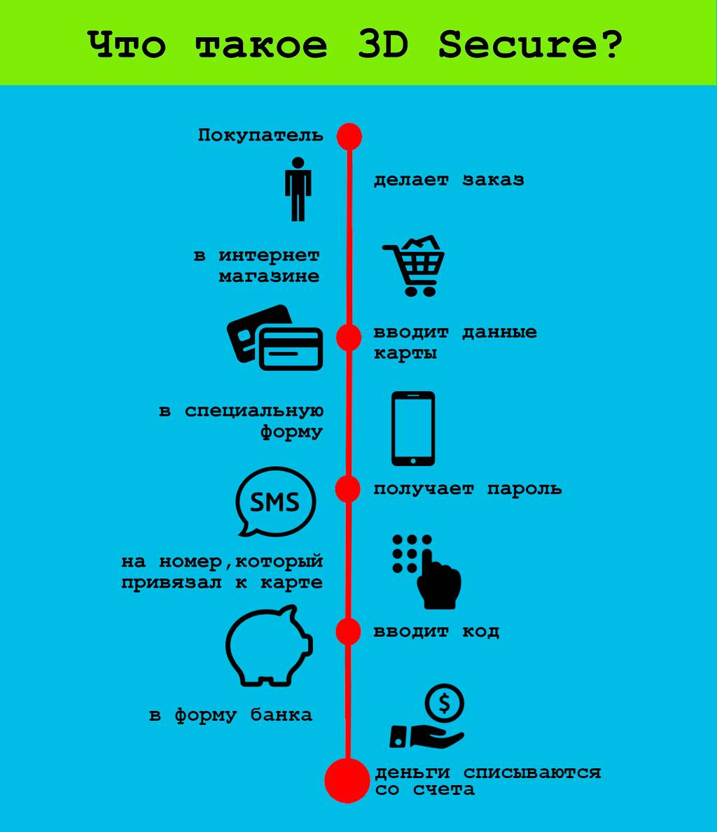 Проблема с прохождением 3ds что это