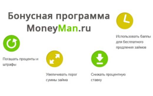 Блиц займ: личный кабинет, онлайн заявка, условия