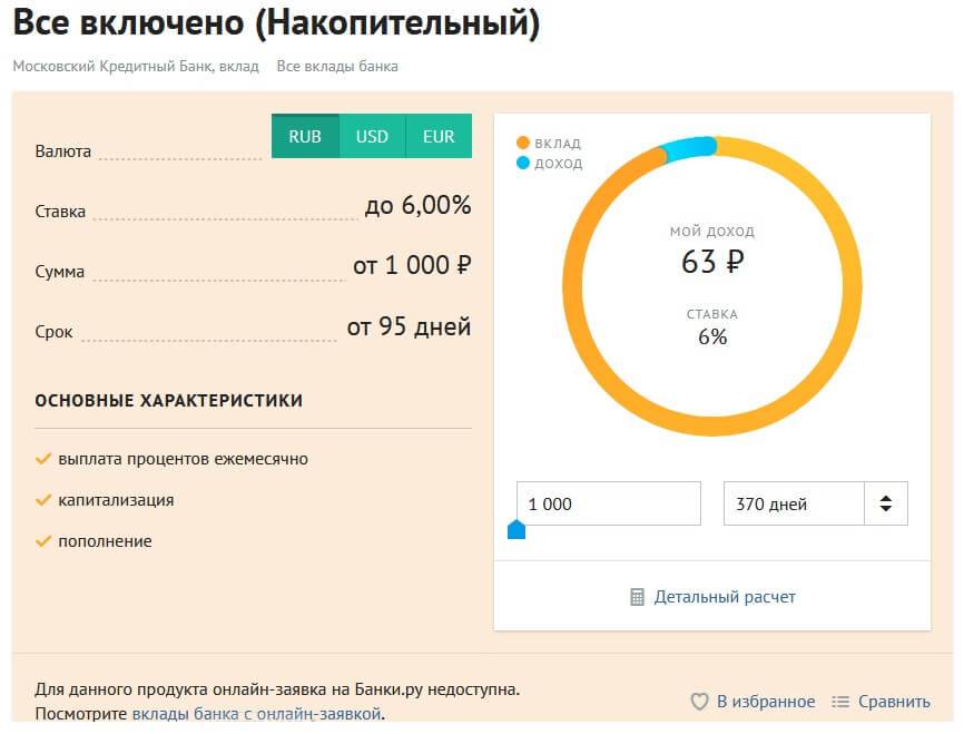 Рейтинг банков по одобрению кредитов: топ-15