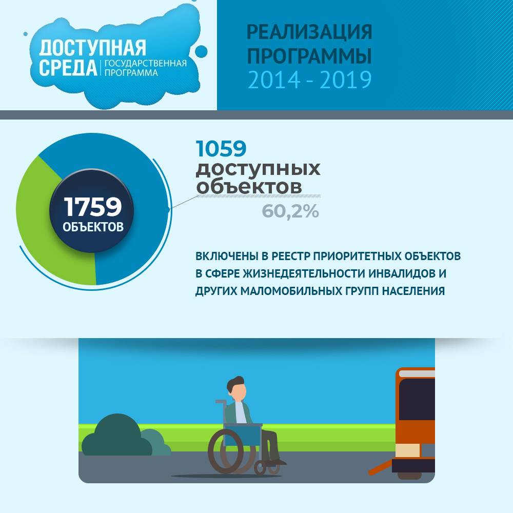 Проект доступная среда москва доступный город