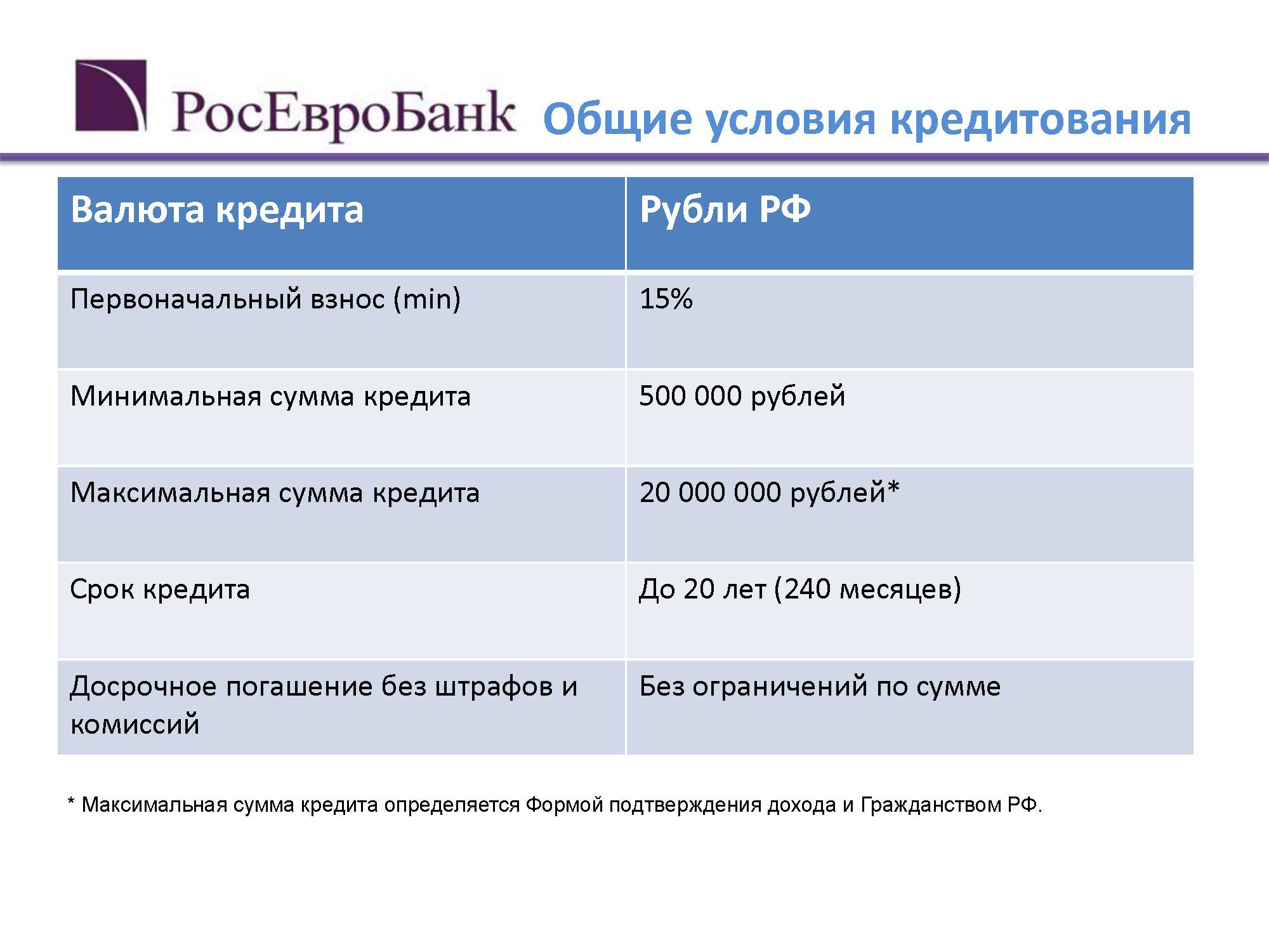Ипотека в росевробанке: условия в 2022 году, документы