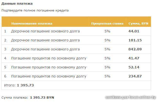 Калькулятор беларусбанк на покупку жилья. Досрочное погашение кредита основного долга. Кредит на погашение кредита Беларусбанк. Беларусбанк кредиты на жилье. Беларусбанк спецпрограмма кредит на жилье.