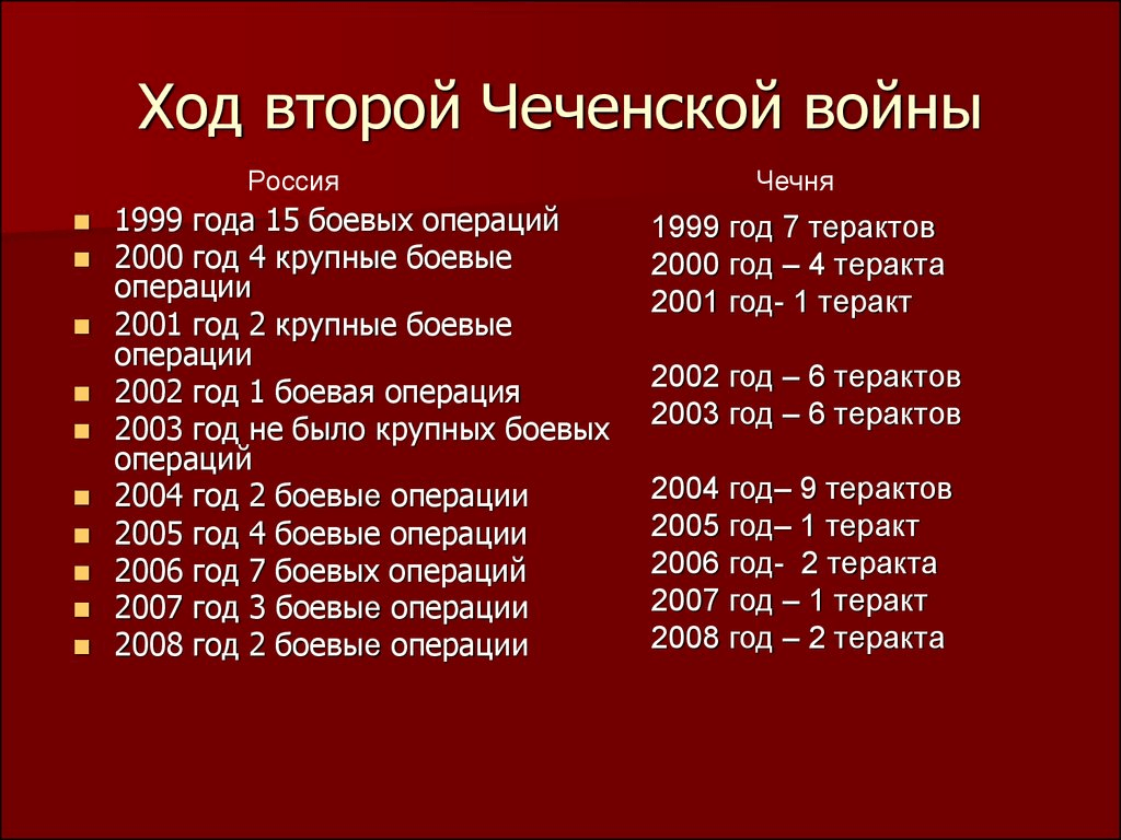Участники боевых действий в чечне получат. Ход второй Чеченской войны 1999-2000. Список ветеранов боевых действий в Чечне. Ход 2 Чеченской войны.