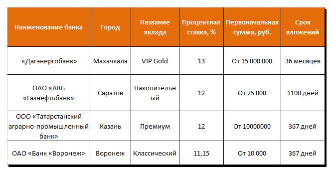 Кредит в московском индустриальном банке: разновидности, условия, требования к заемщикам