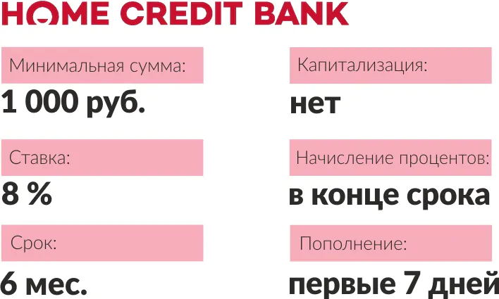 Хоум вклады. Накопительные счета в банках Москвы под максимальный процент топ 50. Разница в вкладе на месяц и три.