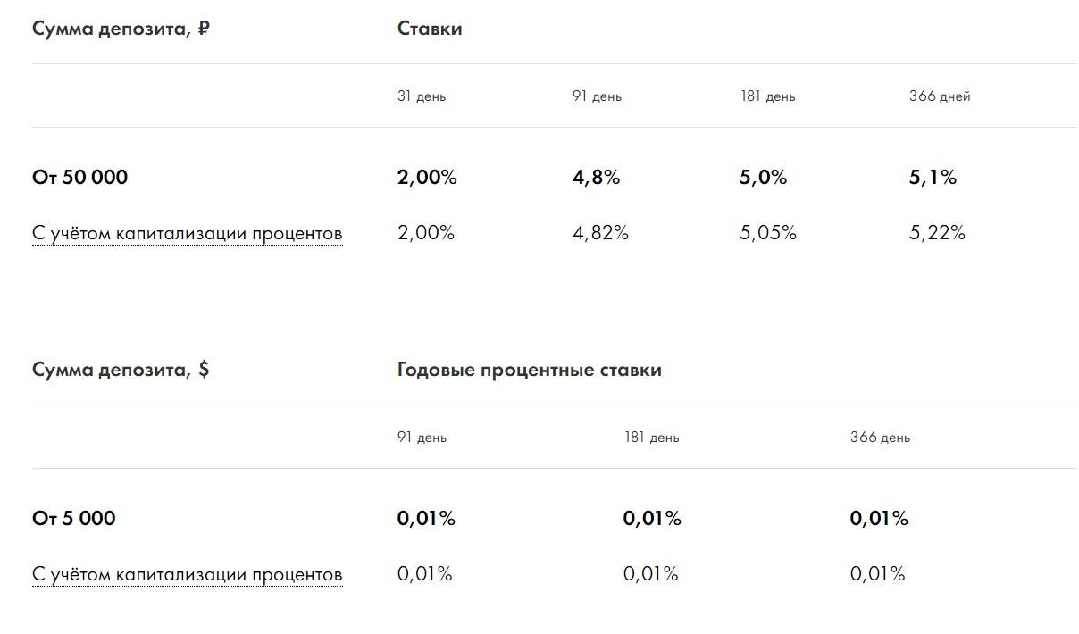 Выгодные вклады на 6 месяцев