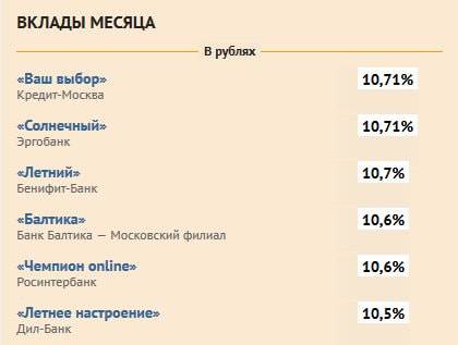 Проект деньги под проценты