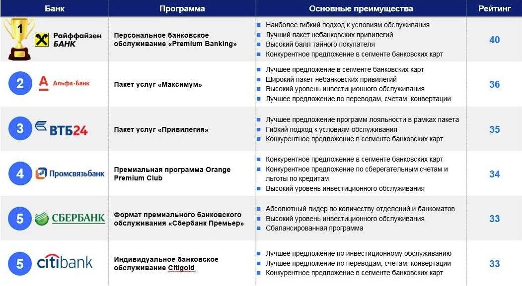 Онлайн-заявка на кредит в новосибирске (239 шт) - взять кредит от 1%