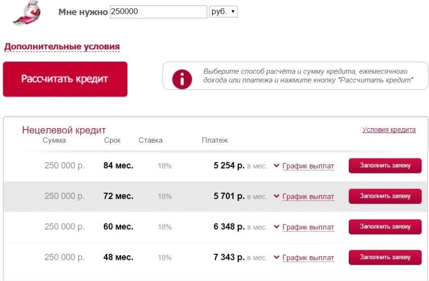 Как отправить заявку на кредит в московский кредитный банк (мкб)