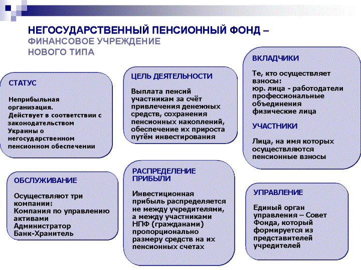 Схема работы нпф