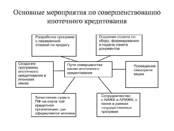 Особенности ипотеки в россии в 2021 году: условия и нюансы