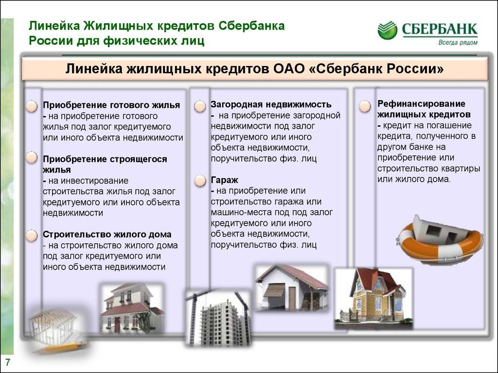 Ипотека «приобретение готового жилья» сбербанка россии