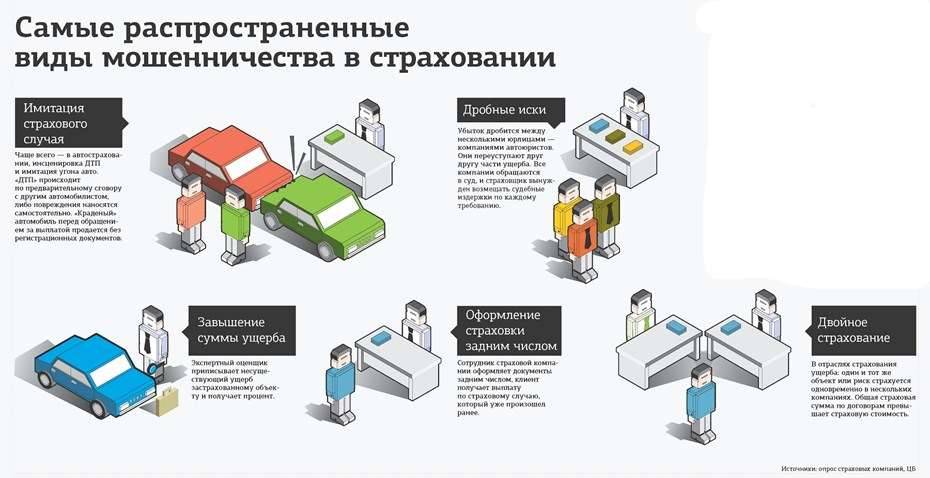 Способы мошенничества с полисом каско - myautohelp.ru
