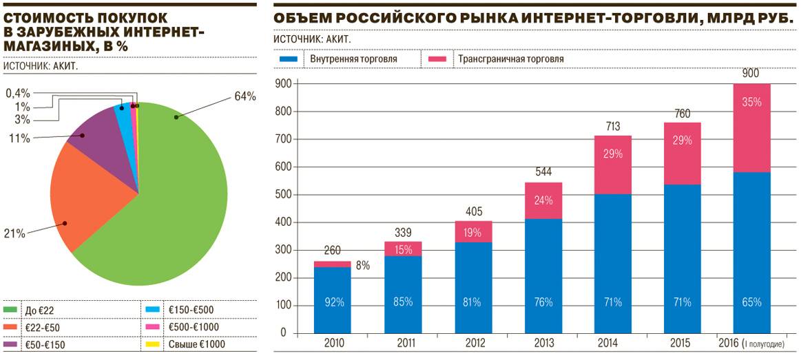 Почему 11% россиян до сих пор не пользуются банковскими картами? рассказывают эксперты