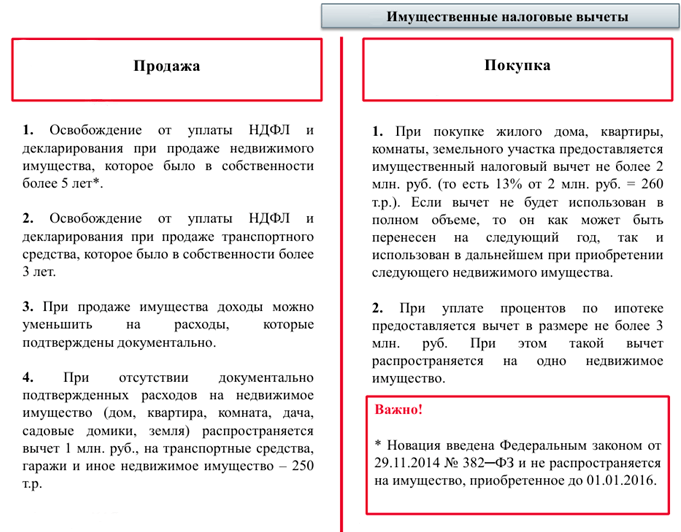 Вычет при продаже квартиры. Налоговый вычет при продаже квартиры. Налоговый вычет при продаже жилья. Налоговый вычет при продаже. Налоговый вычет при продаже имущества.