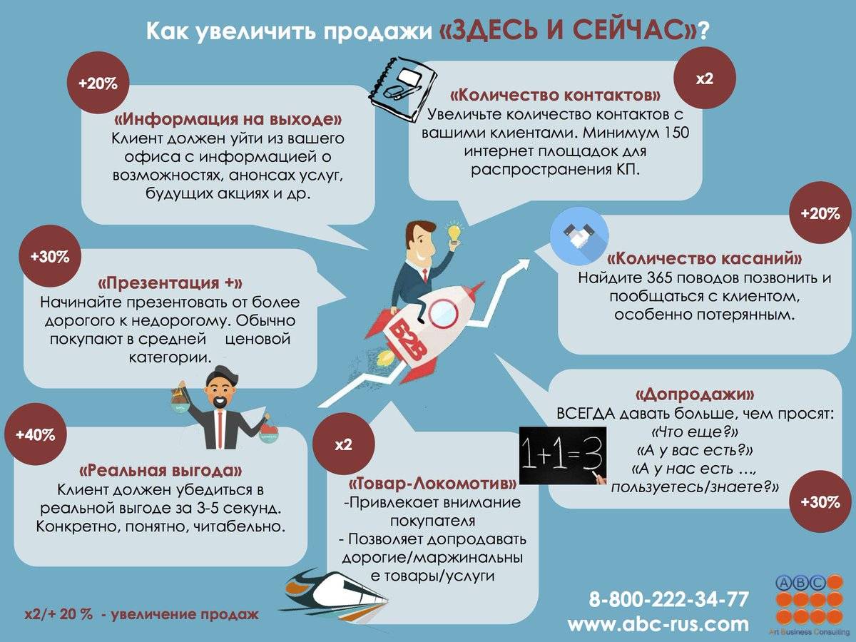 Как повысить рейтинг. Как увеличить продажи. Методы повышения продаж. План увеличения продаж. Методы увеличения продаж.