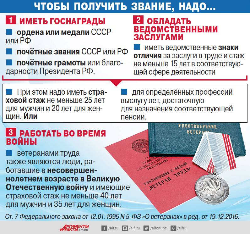 Социальная помощь и денежные выплаты кавалерам Ордена Мужества в России