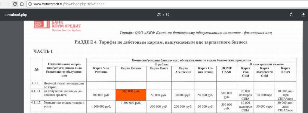 Тарифы по картам Хоум Кредит